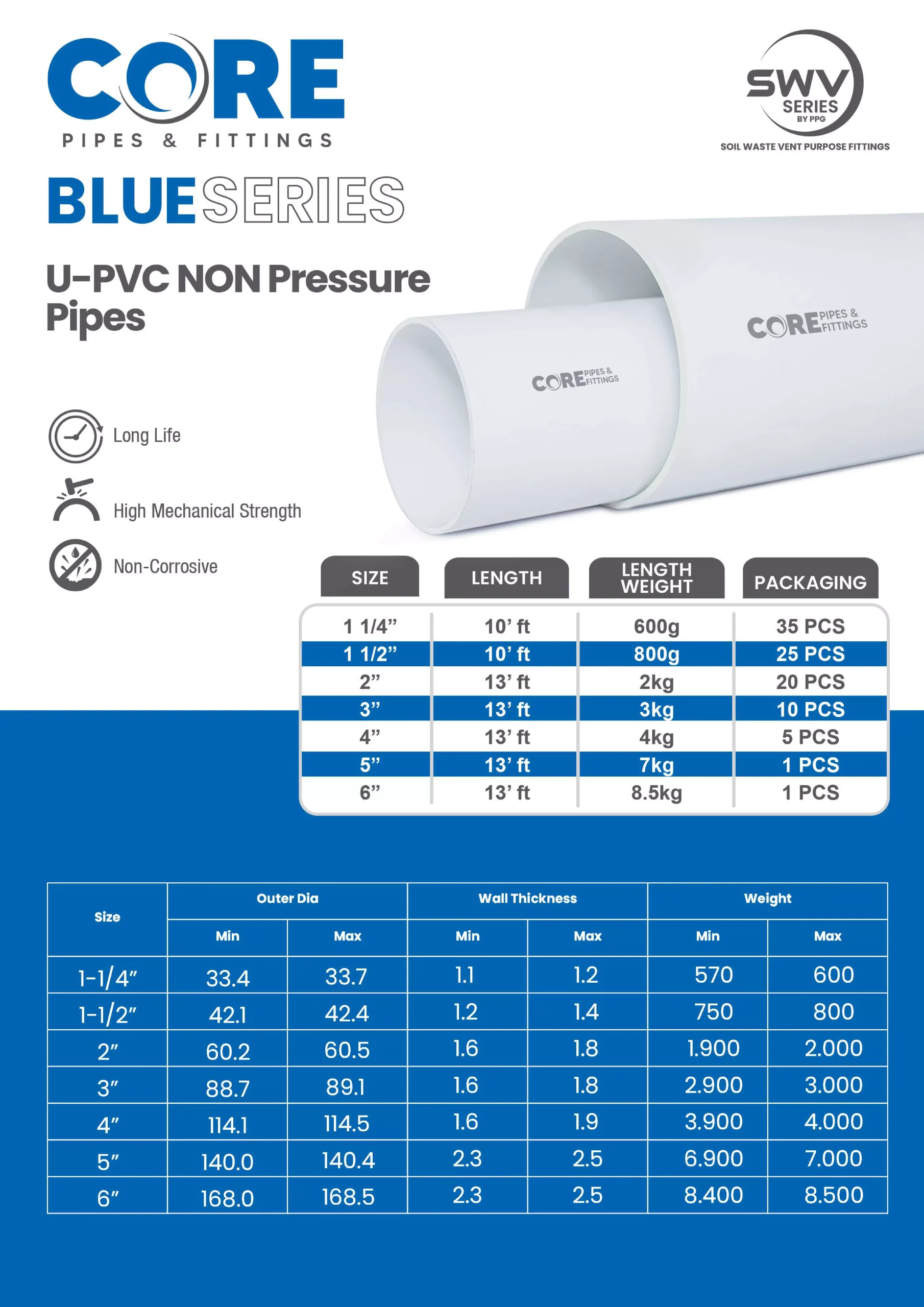 Blue Series Pipes - U-PVC Non-Pressure Pipes