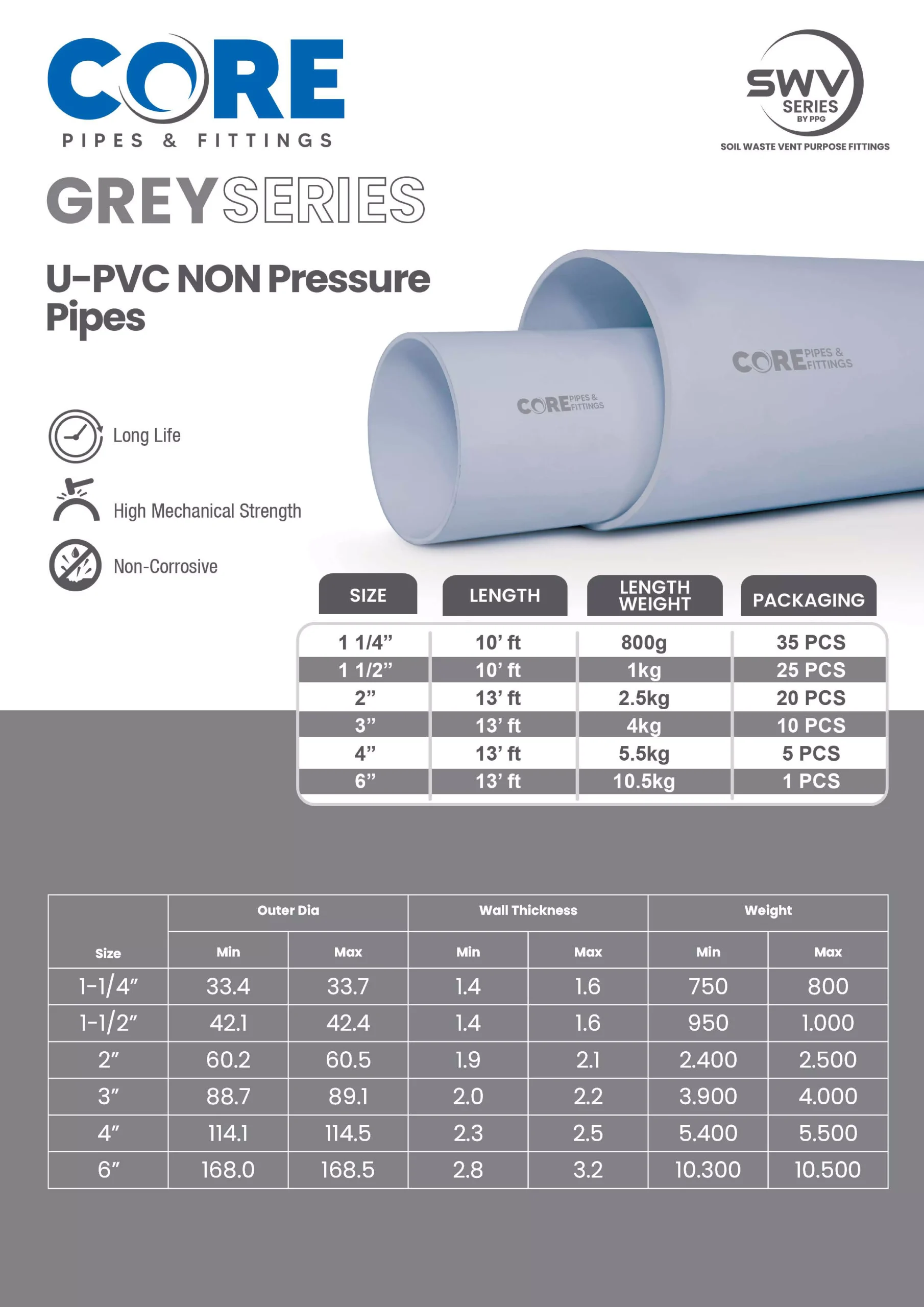 Grey Series Pipes - U-PVC Non-Pressure Pipes