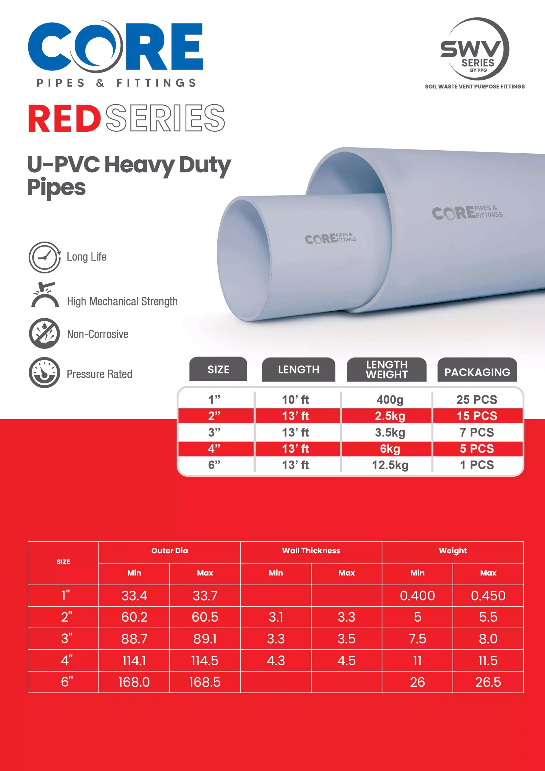 Red Series Pipes - U-PVC Heavy Duty Pipes