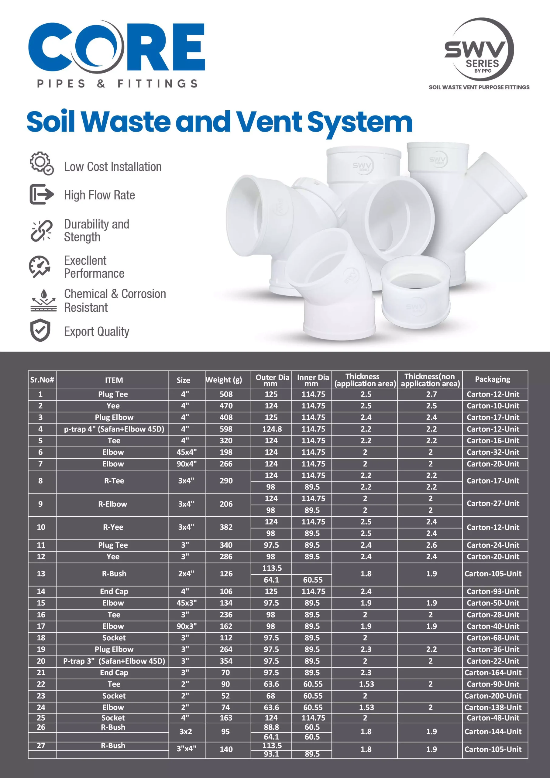 SWV Series - Soil Waste and Went System